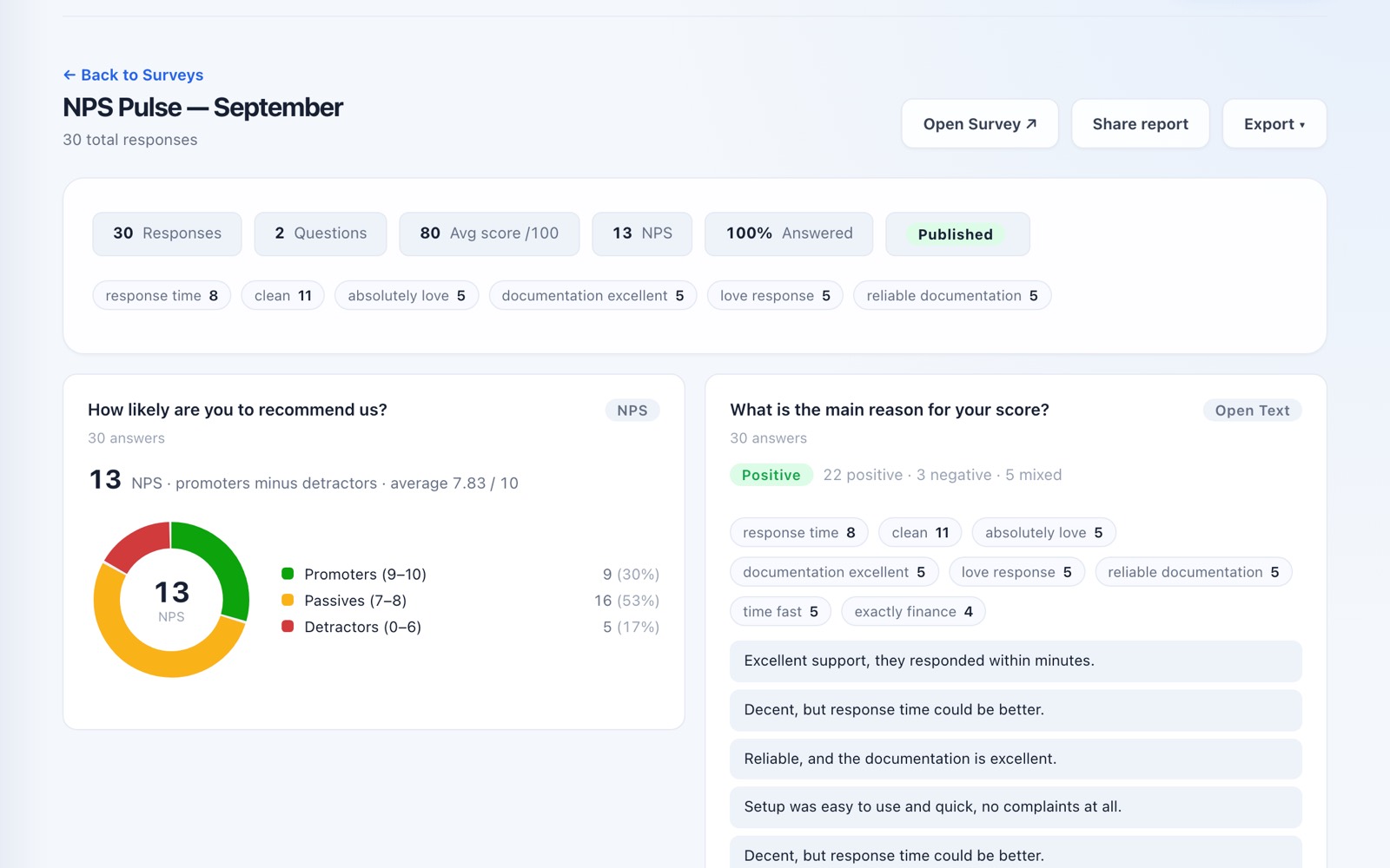 Survey Bot's results for a survey: a Net Promoter Score of 13 split into promoters, passives and detractors, beside the phrases customers used most and their written answers